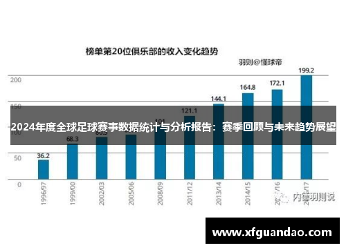 2024年度全球足球赛事数据统计与分析报告：赛季回顾与未来趋势展望