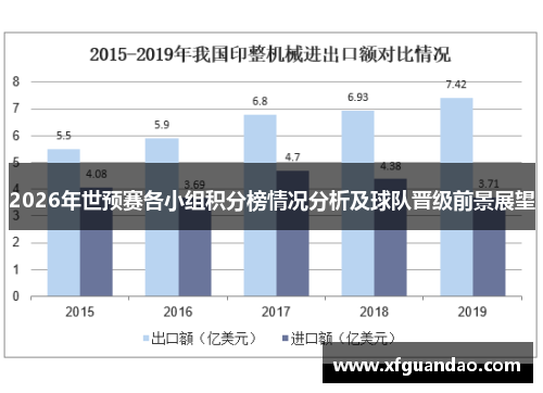 2026年世预赛各小组积分榜情况分析及球队晋级前景展望